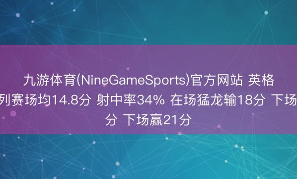 九游体育(NineGameSports)官方网站 英格拉姆系列赛场均14.8分 射中率34% 在场猛龙输18分 下场赢21分